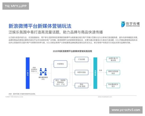 CBA版权分销策略调整,新媒体平台增加直播场次 CBA版权分销策略调整,新媒体平台增加直播场次